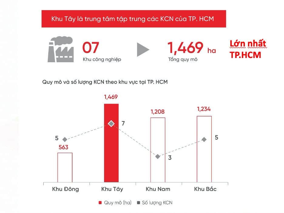 nhung-con-so-giat-minh-cua-bat-dong-san-khu-tay-tp-hcm-nl